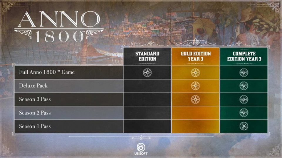 Anno 1800 - Season 3 Pass