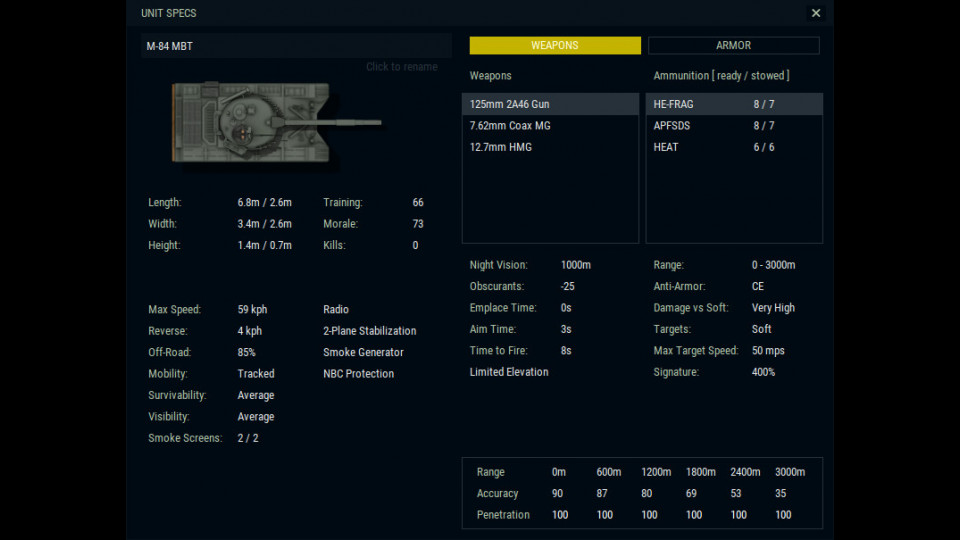 Armored Brigade Nation Pack: Italy - Yugoslavia