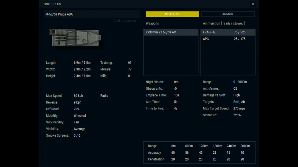 Armored Brigade Nation Pack: Italy - Yugoslavia