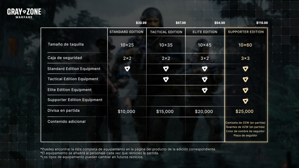 Gray Zone Warfare: Elite Edition Upgrade