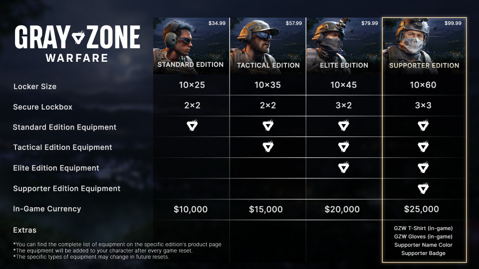 Gray Zone Warfare: Tactical Edition Upgrade