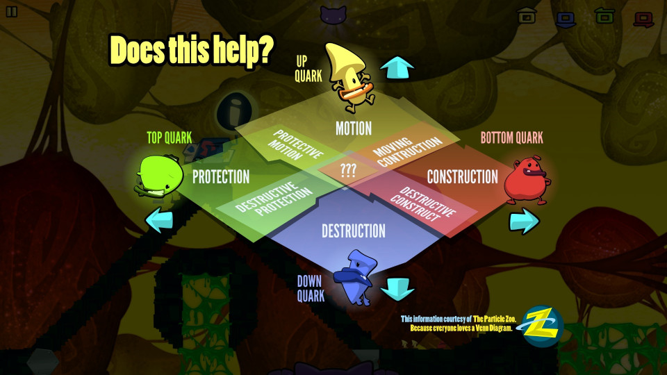 Schrödinger's Cat and the Raiders of the Lost Quark