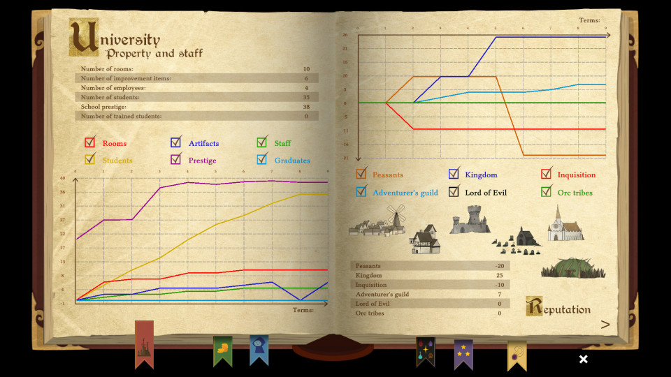 Spellcaster University