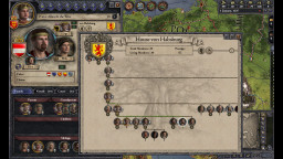 Crusader Kings II: Dynasty Shield Pack