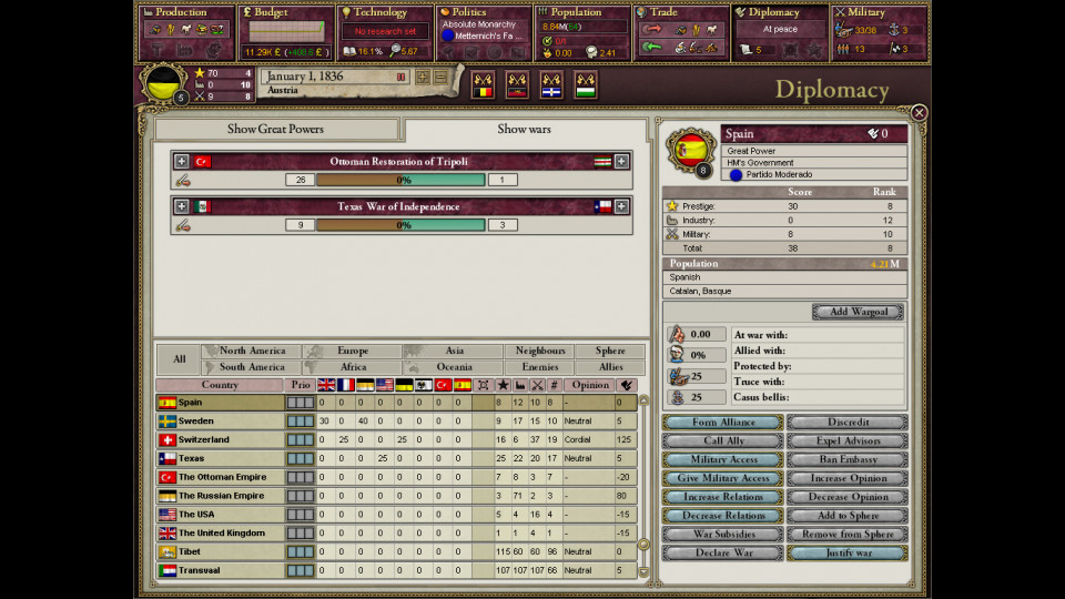 Victoria II: A House Divided