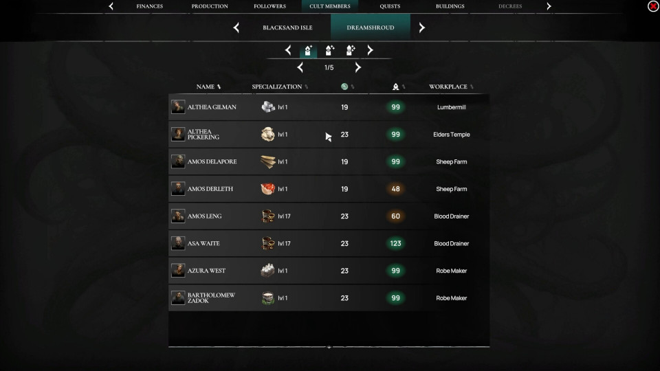 Worshippers of Cthulhu